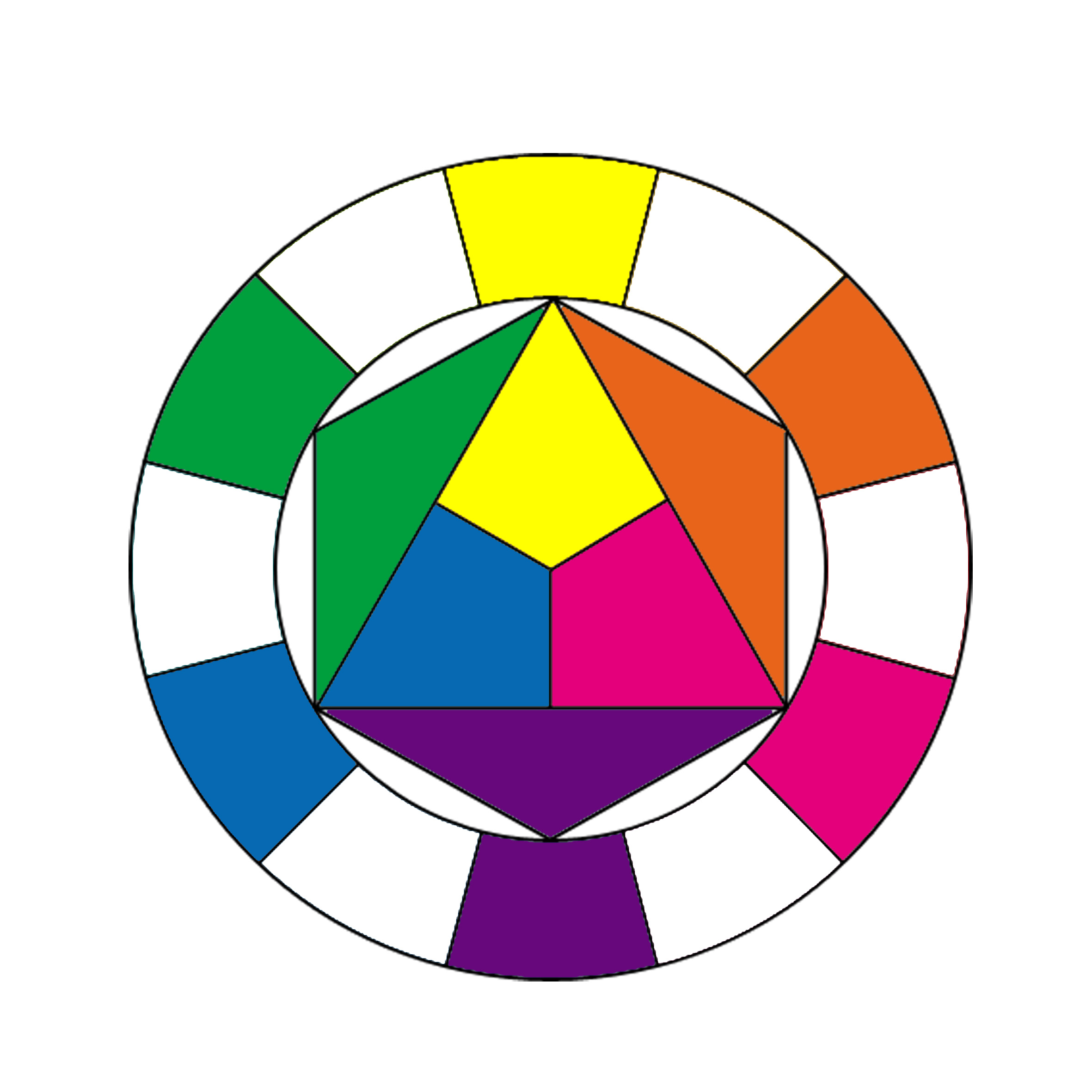 Tuto cercle chromatique – trop facile !