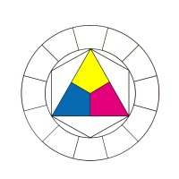 cercle chromatique - couleurs primaires