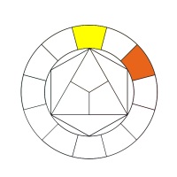 cercle chromatique - couleurs tertiaires - orangé