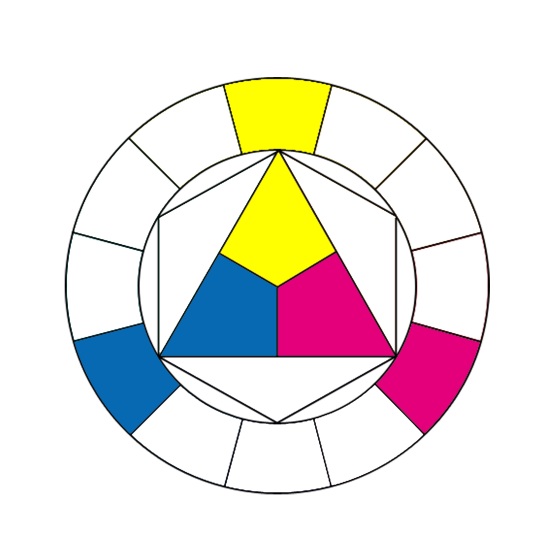cercle chromatique - couleurs primaires