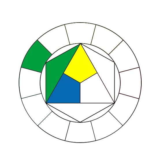 cercle chromatique - couleurs secondaires vert