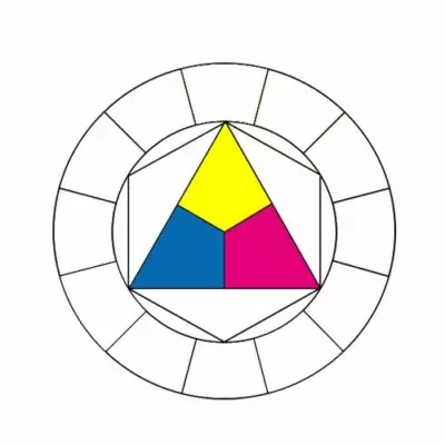 tuto cercle chromatique, le réaliser, le comprendre