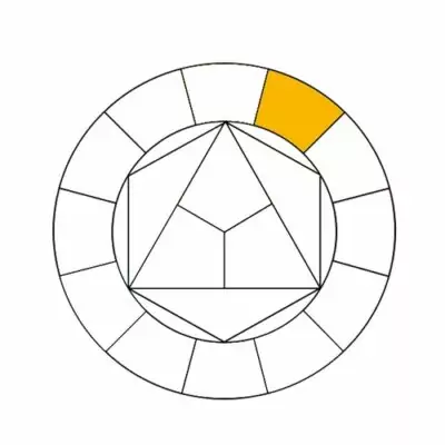 tuto cercle chromatique, le réaliser, le comprendre