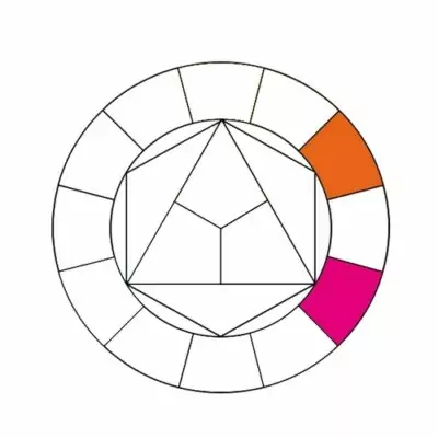 tuto cercle chromatique, le réaliser, le comprendre