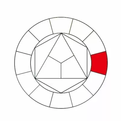 tuto cercle chromatique, le réaliser, le comprendre