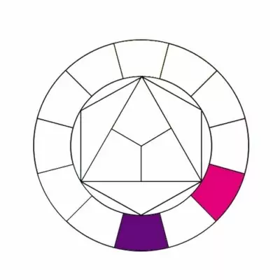 tuto cercle chromatique, le réaliser, le comprendre