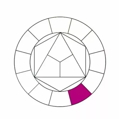 tuto cercle chromatique, le réaliser, le comprendre