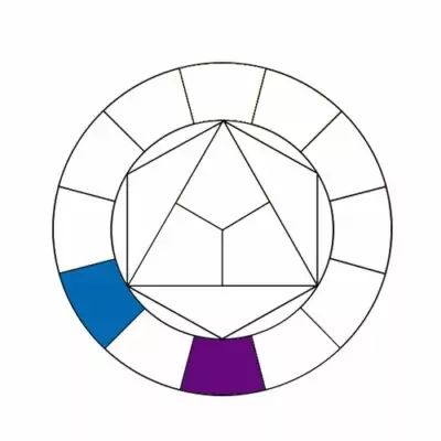 tuto cercle chromatique, le réaliser, le comprendre