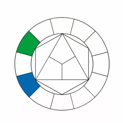 tuto cercle chromatique, le réaliser, le comprendre