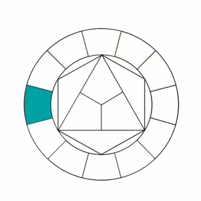 tuto cercle chromatique, le réaliser, le comprendre