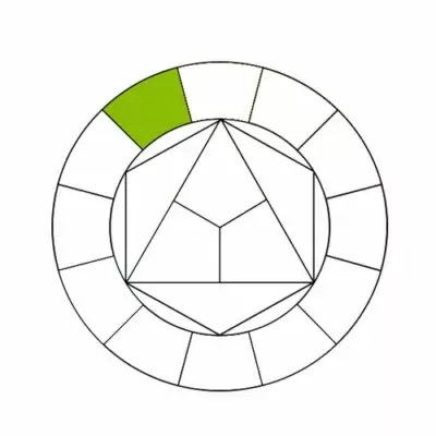tuto cercle chromatique, le réaliser, le comprendre