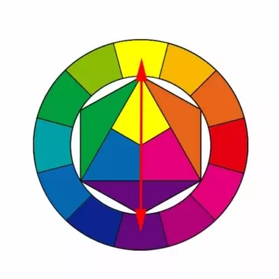 tuto cercle chromatique, le réaliser, le comprendre