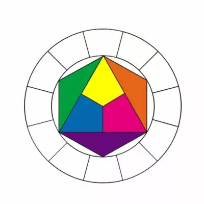 tuto cercle chromatique, le réaliser, le comprendre
