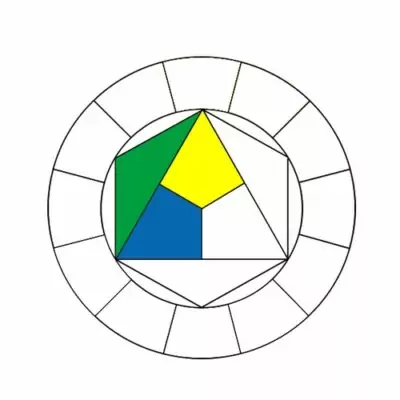 tuto cercle chromatique, le réaliser, le comprendre