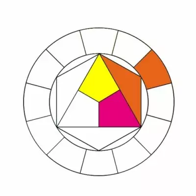 tuto cercle chromatique, le réaliser, le comprendre
