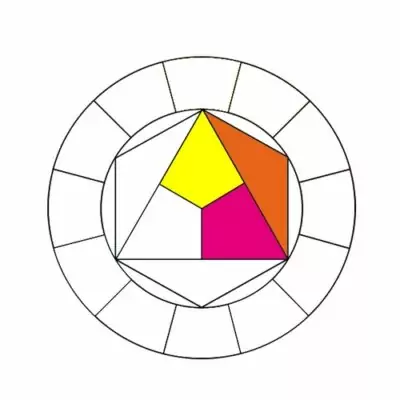 tuto cercle chromatique, le réaliser, le comprendre