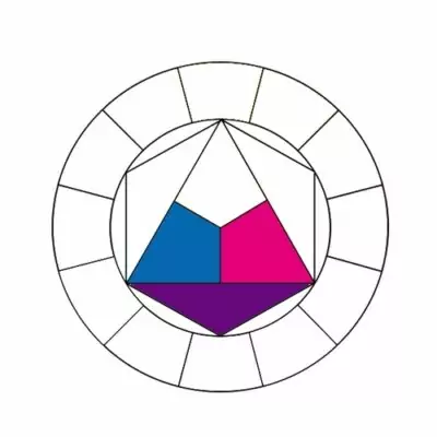 tuto cercle chromatique, le réaliser, le comprendre