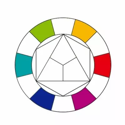 tuto cercle chromatique, le réaliser, le comprendre
